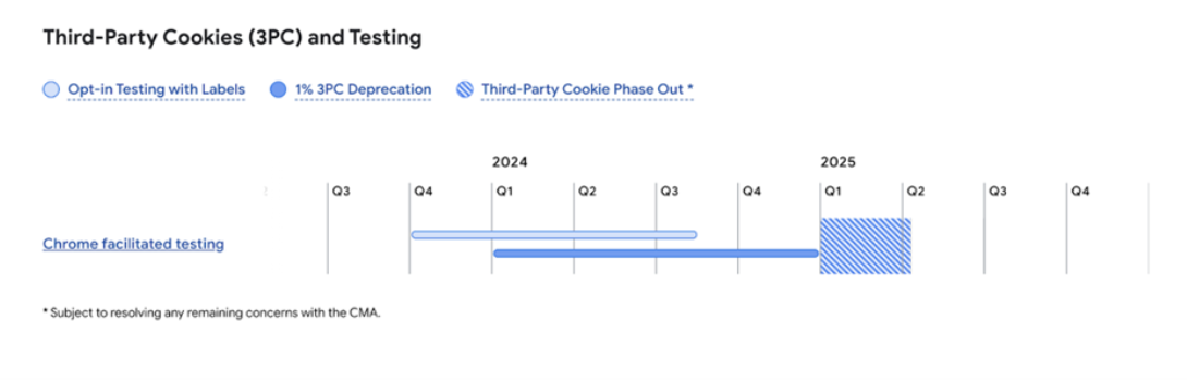 Third-Party Cookies