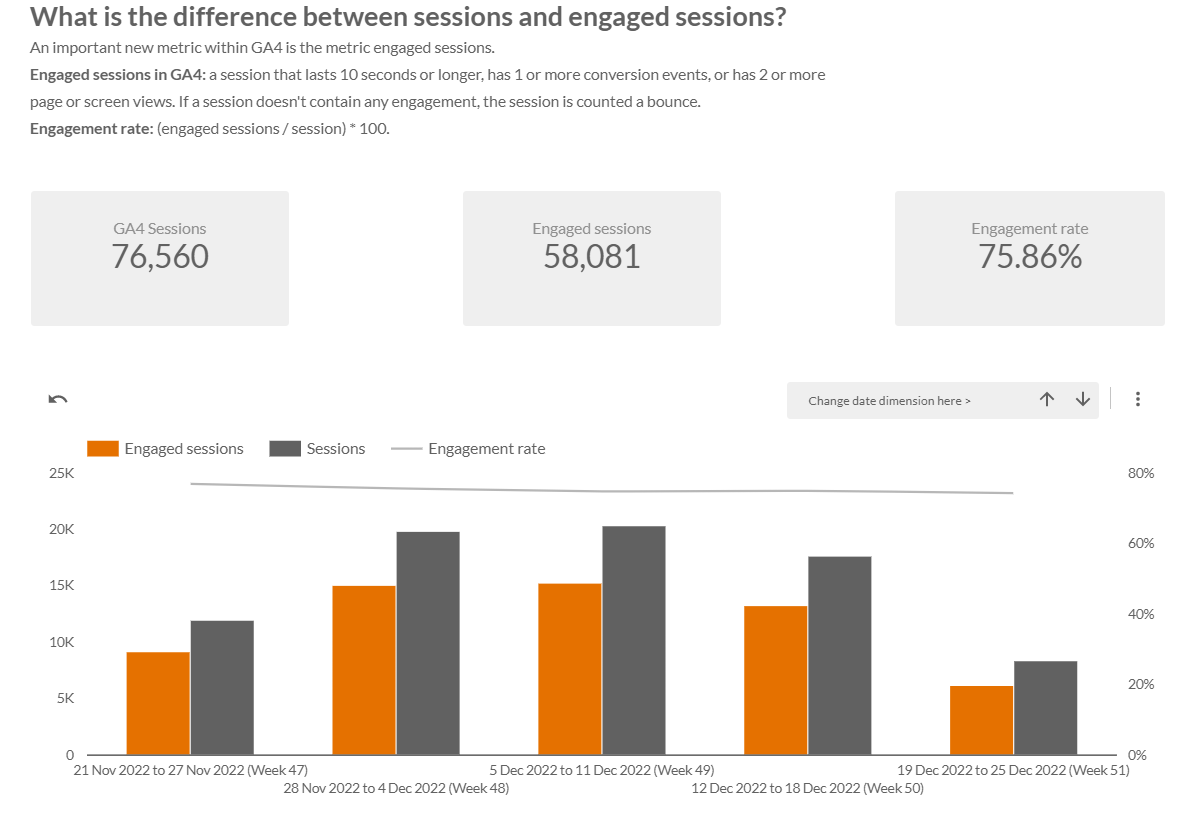 Difference between sessions and engaged sessions
