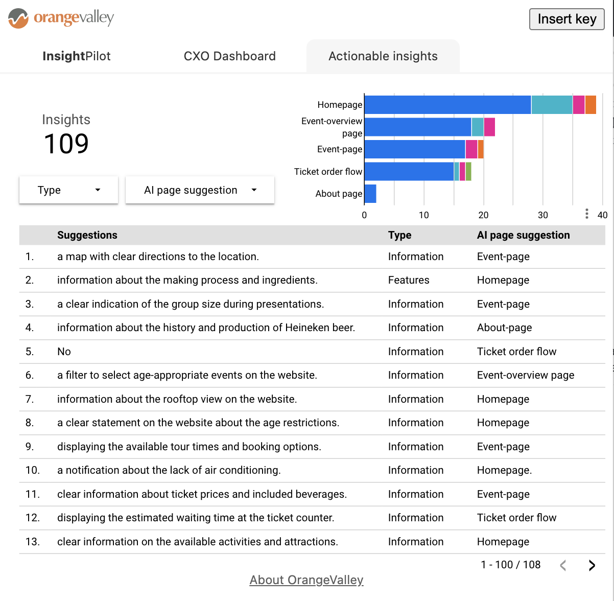 InsightsPilot-Dashboard-OrangeValley