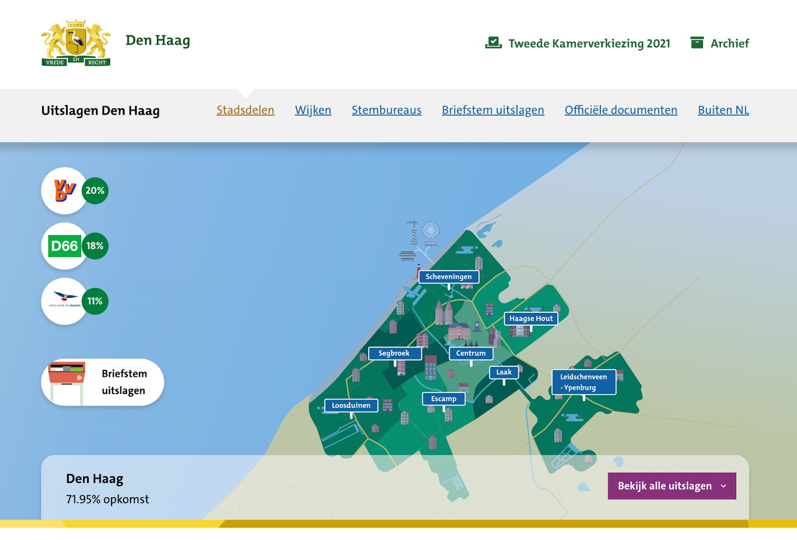 Screenshot uitslagen Den Haag