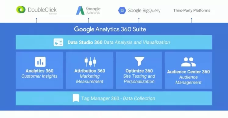 Introducing_the_Google_Analytics_360_Suite__NA___EMEA_Friendly__-_YouTube