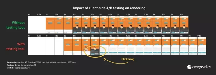 Impact van client-side testen op laadtijd
