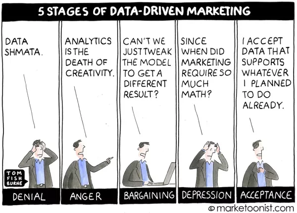 5 stages of data-driven marketing
