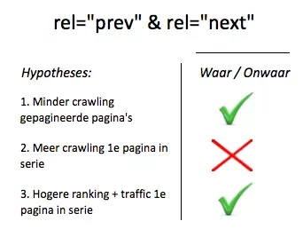 hypotheses implementatie rel="prev" en rel="next"