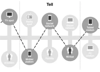 conversie-attributie-verzekeringen