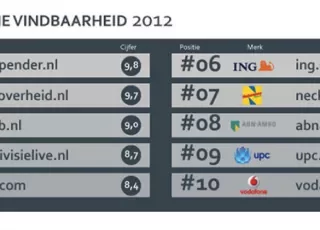independer-nl-best-vindbare-website-2012-2