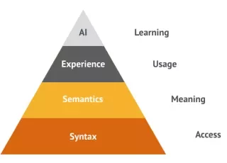 seo-value-pyramid