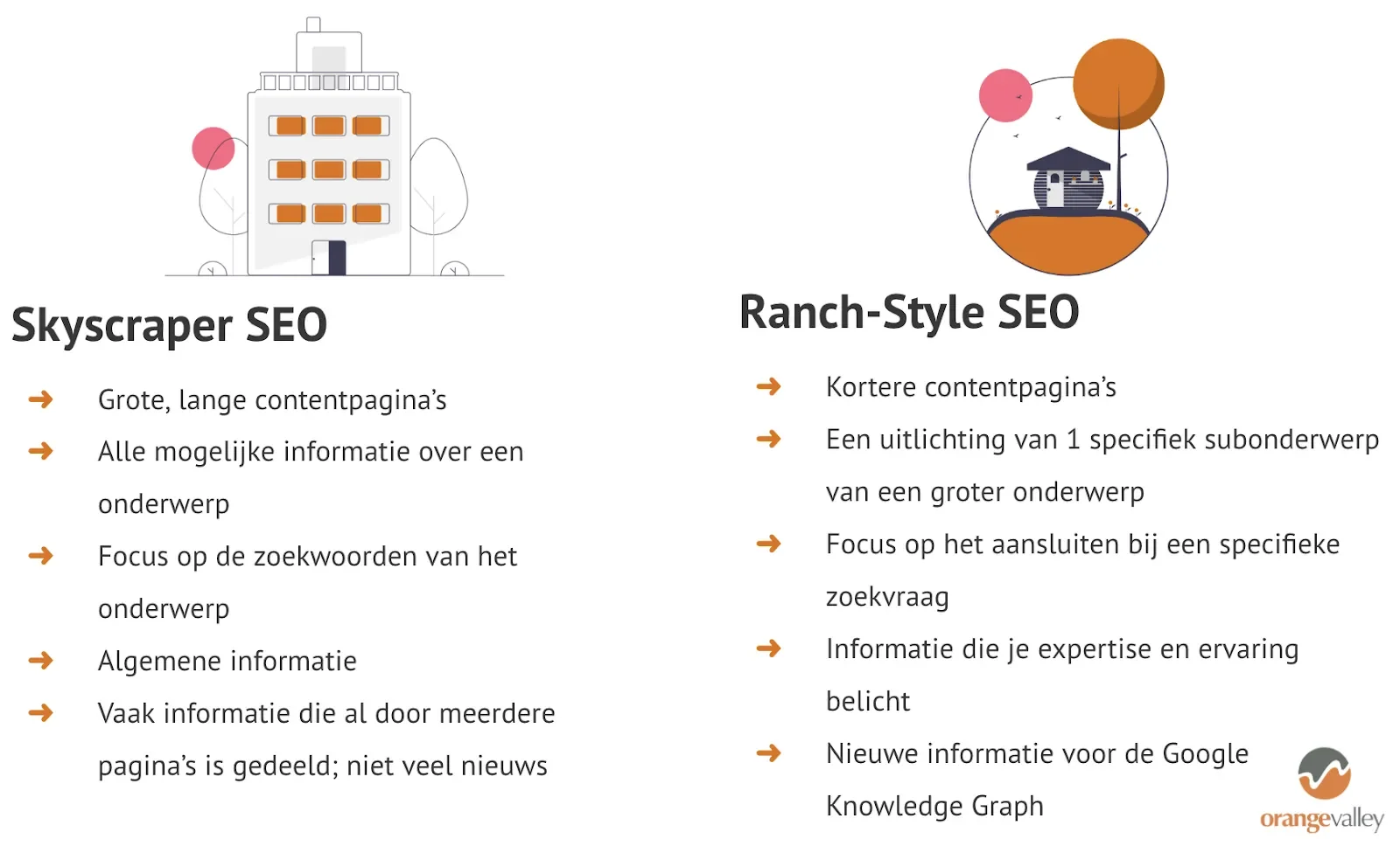 Ranch-Style_SEO_OrangeValley