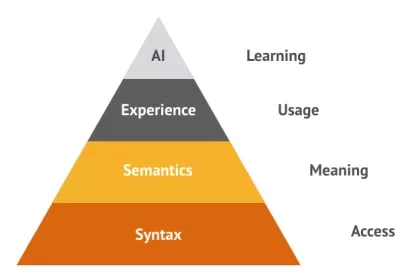 seo-value-pyramid