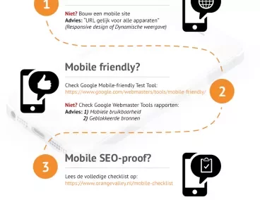 checklist-google-mobile-algoritme-update-21-april-2015