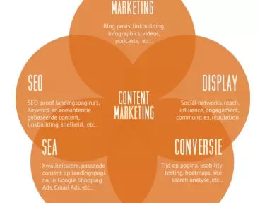 contentmarketing