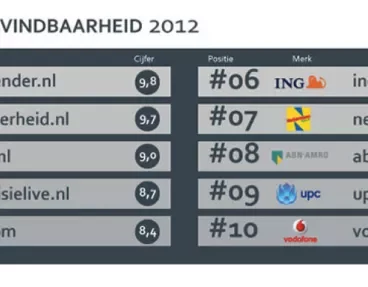 independer-nl-best-vindbare-website-2012-2