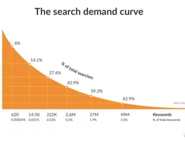 search-demand-curve-ahrefs