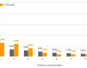 telco-ctr-curve-4ads