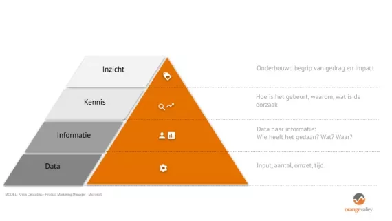 CRO Piramide