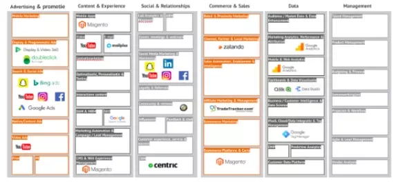 import_-Voorbeeld-MarTech-stack-template-Artikel-MarTech-png